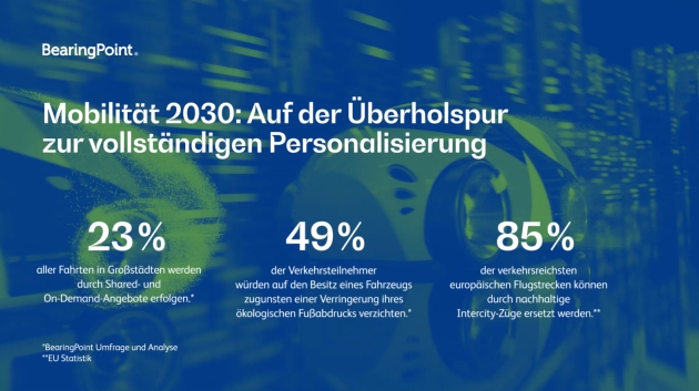 Automobilindustrie muss Angebote für individuelle Mobilität schaffen - Wandel zu einer personalisierten Mobilität - Quelle: BearingPoint GmbH